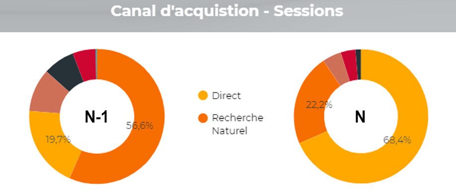 trafic-direct-google-analytics 