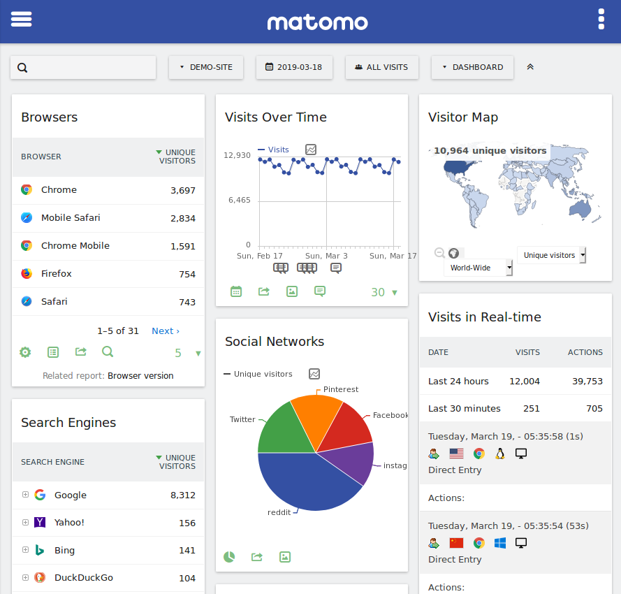 matomo analytics dashboard