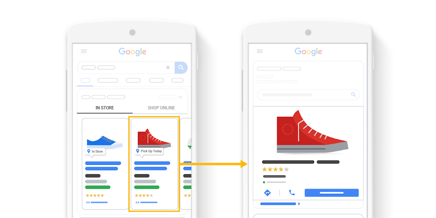 Campagne Google Shopping